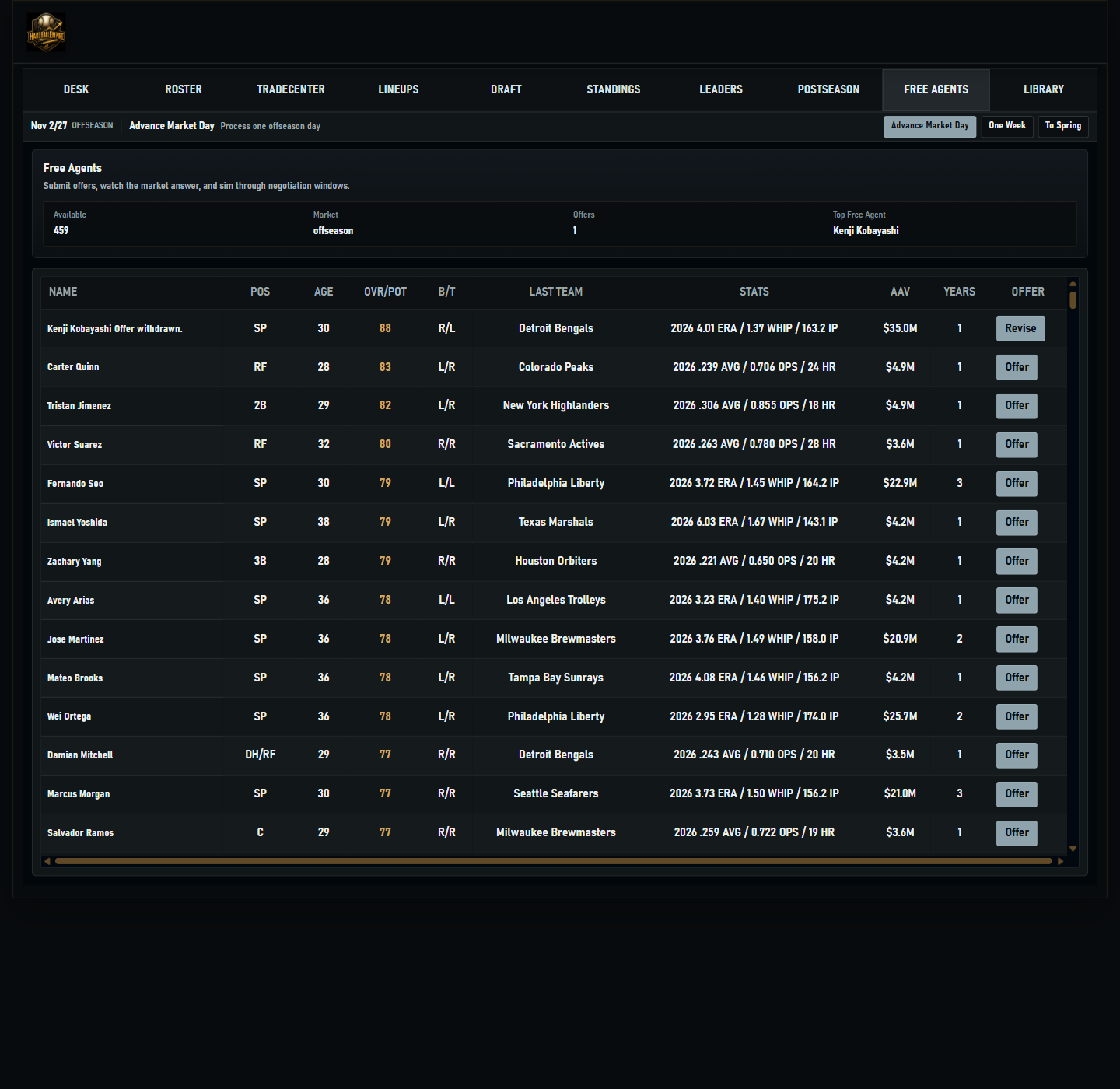 HardballEmpire free agents screen